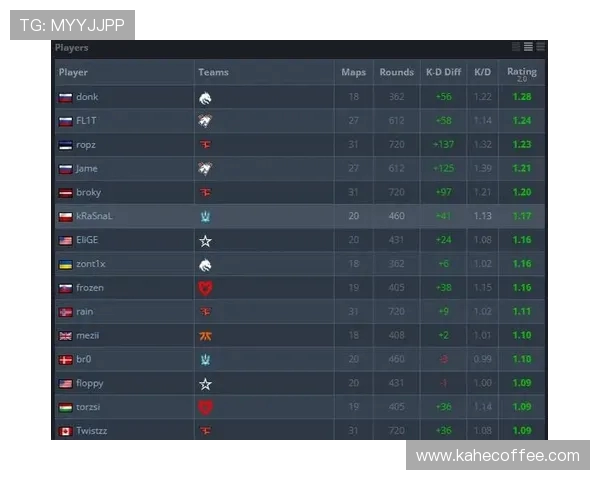 CSGO速度排行榜揭晓BLG荣登第十名引发玩家热议 CSGO速度排行榜揭晓BLG荣登第十名引发玩家热议