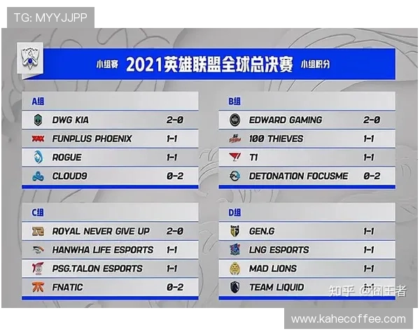 全球总决赛特别报道LNG战队如何逆袭夺冠的传奇之路