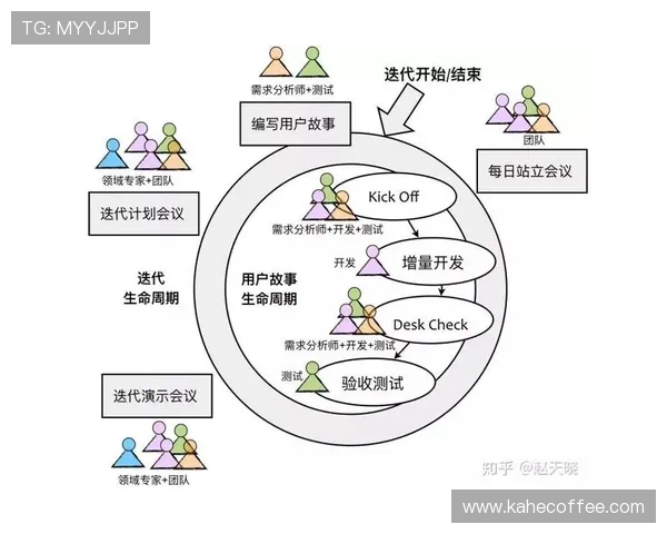 成都与重庆足球队赛后复盘团队协作分析与战术探讨