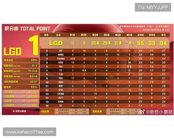 最新和平精英节奏排行榜揭晓V5战队强势领跑TOP10榜单