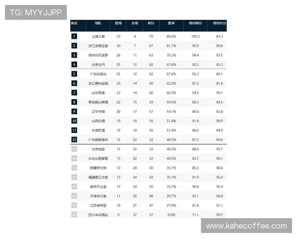 南京篮球队在世界锦标赛积分榜上以71分稳居第一名引发关注